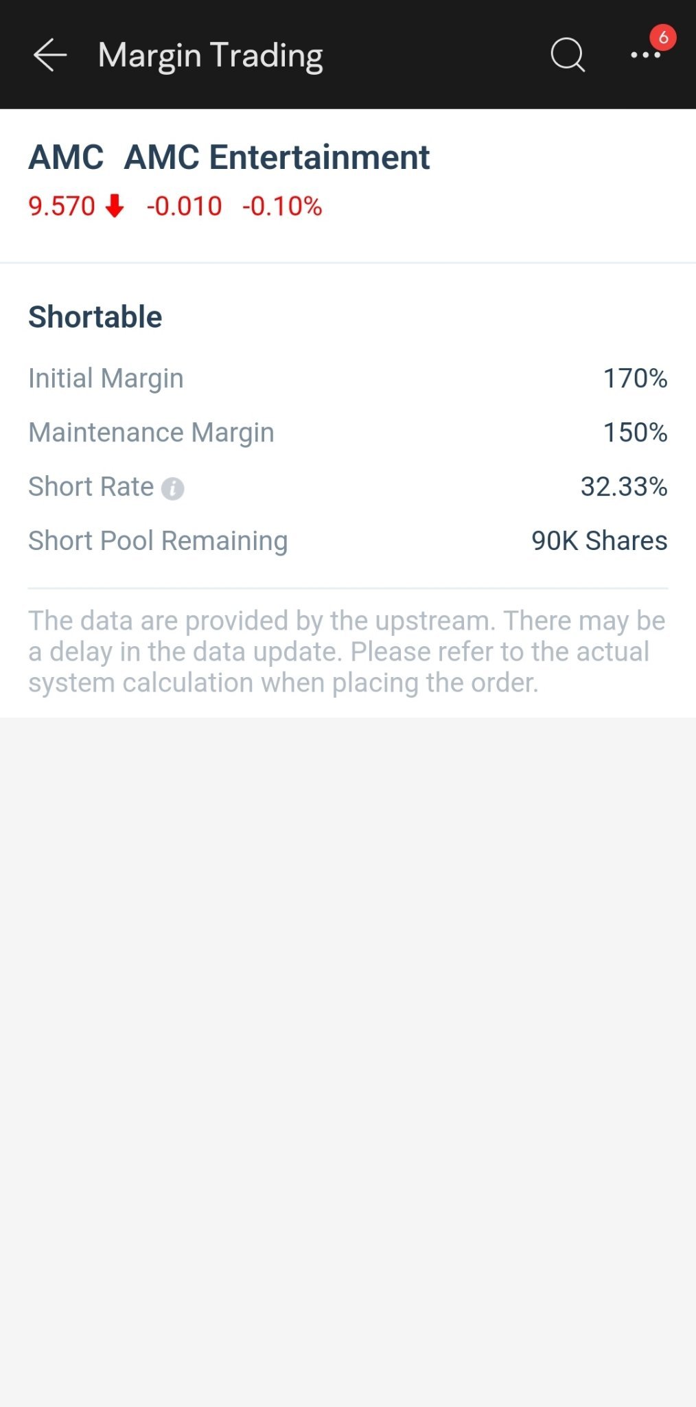 $AMC院线 (AMC.US)$ 哎呀....