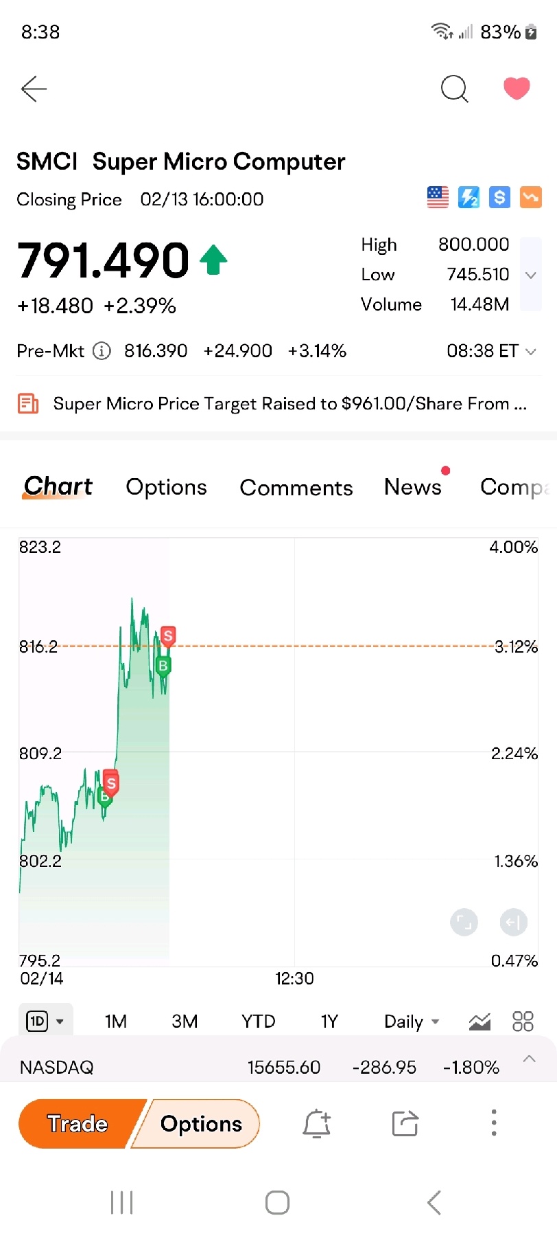 $スーパー・マイクロ・コンピューター (SMCI.US)$ ベビーステップ！