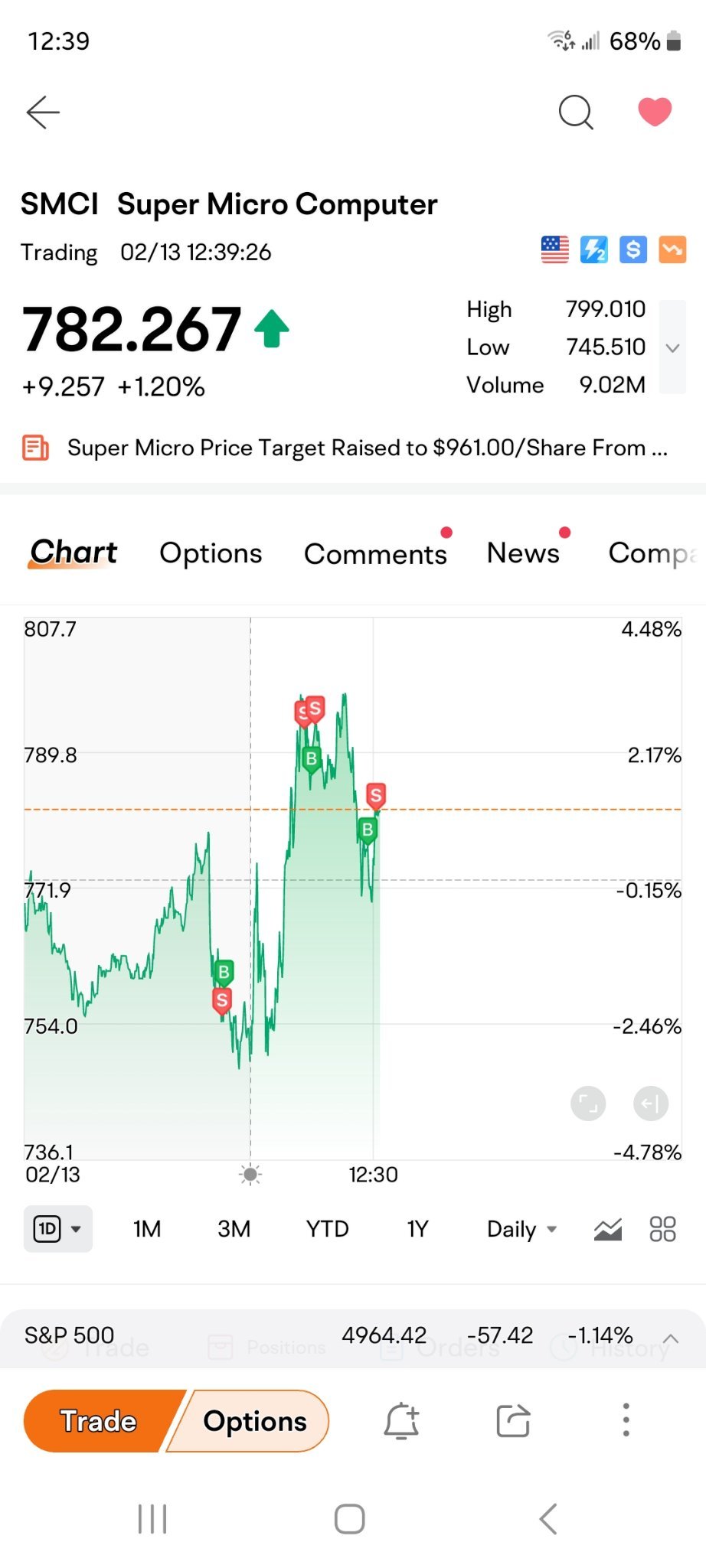 $超微电脑 (SMCI.US)$