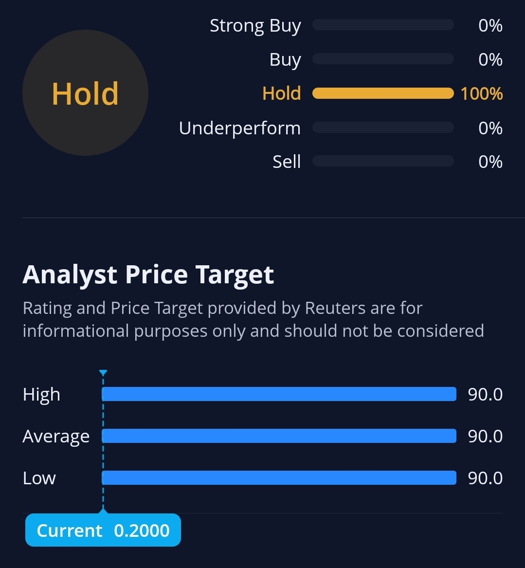 $ファースト・リパブリック・バンク (FRCB.US)$ 私は持ち続けています。すでに80%失った。なぜ今売るのですか？100+のために持ち続けています。