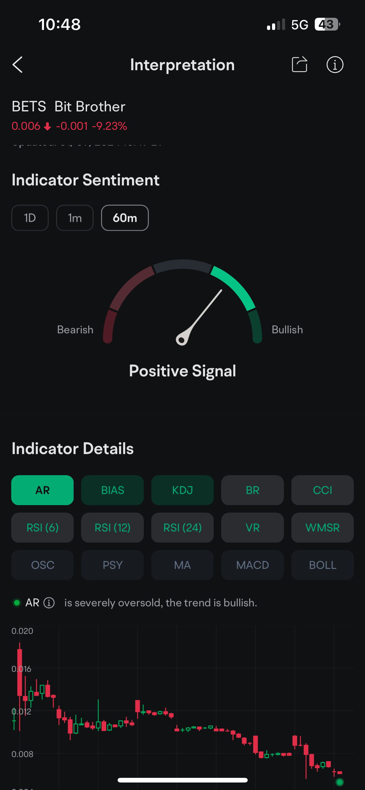 $Bit Brother (BETS.US)$ So does everyone see that this is the top shorted stock?? And all the indicators are Bullish? Does that mean anything?  Or is what other...