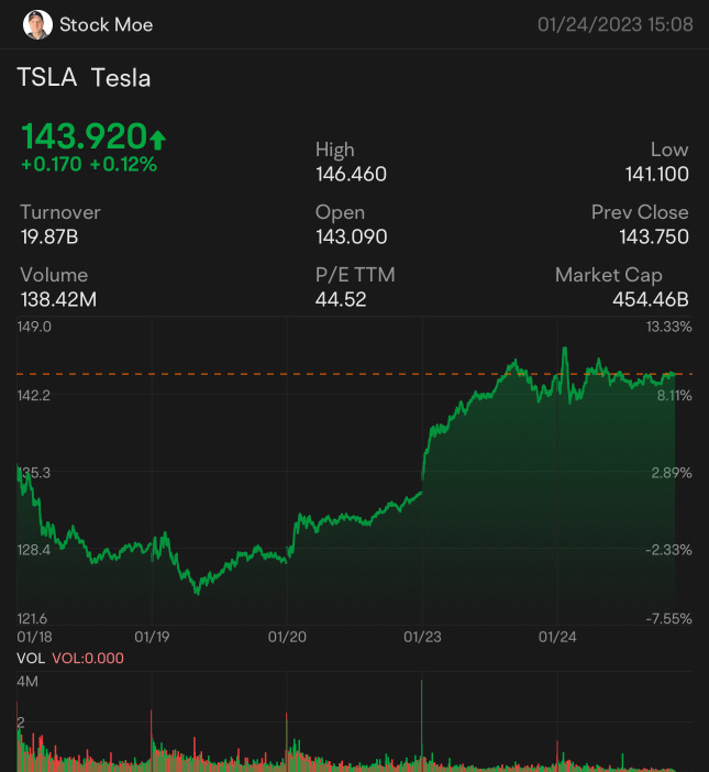 Tesla!!!