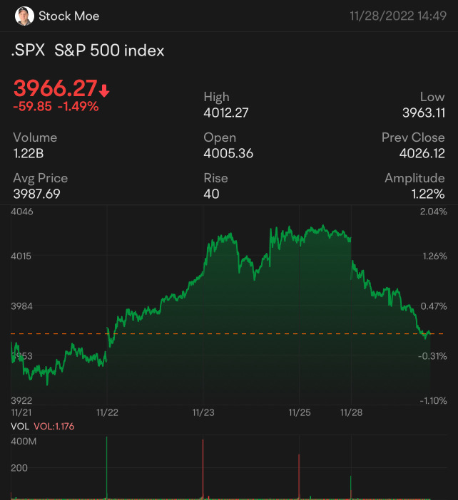 Gains or Losses for the S&amp;P500 for December?