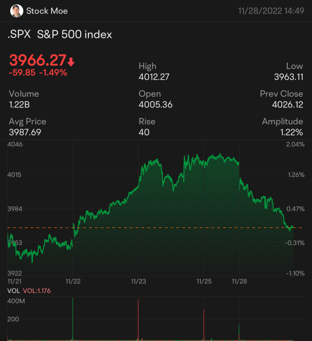 12月的标普500指数的盈利或亏损？