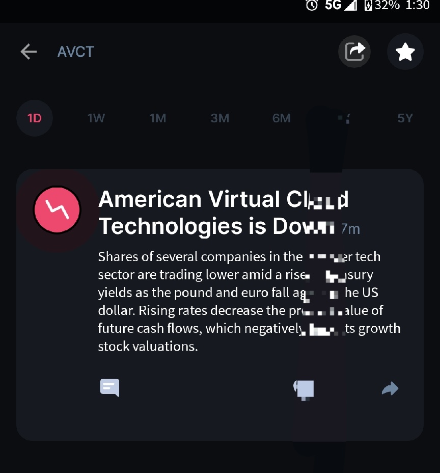 $American Virtual (AVCT.US)$ we broke it y'all 🤣🤣🤣