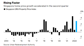 Singapore home sales hit two-year low on a lack of project launches