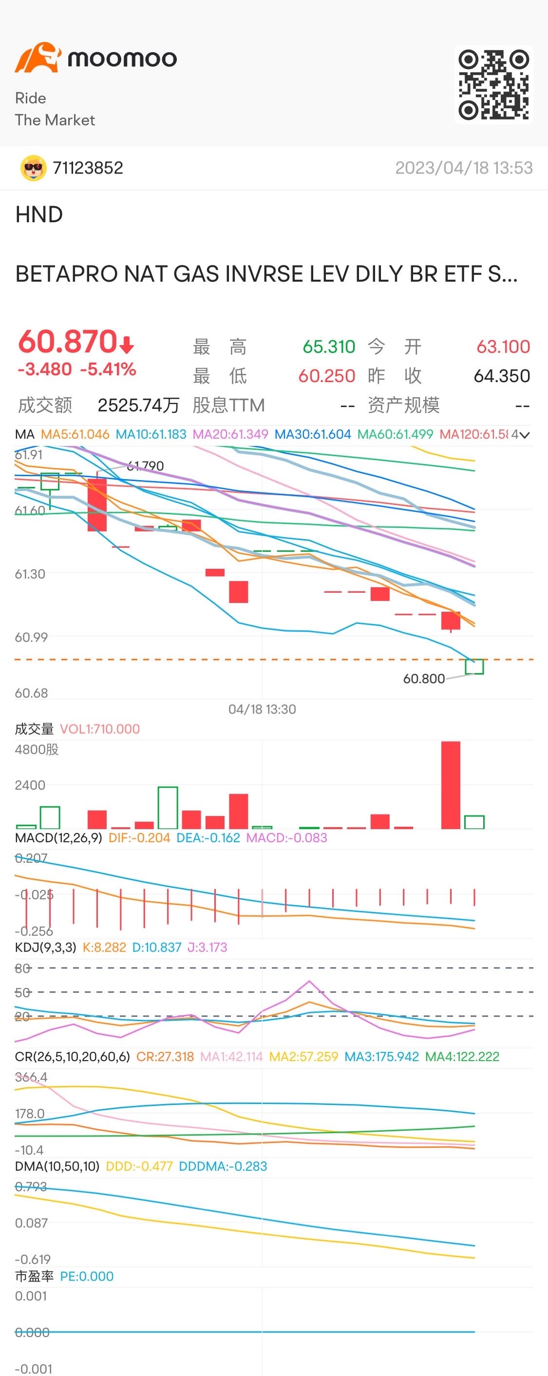 $BETAPRO NAT GAS INVRSE LEV DILY BR ETF SHS NEW (POST REV SPLIT) (HND.CA)$