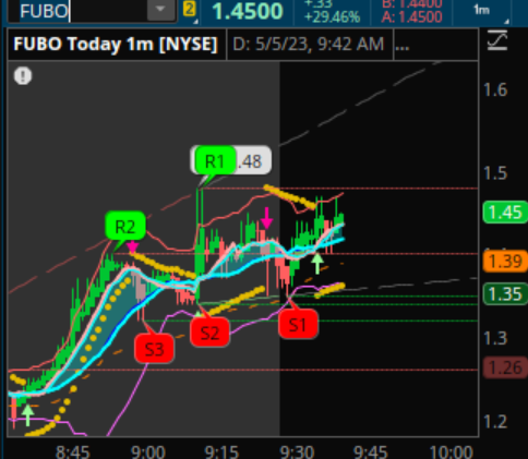 $TOP is Recovering!