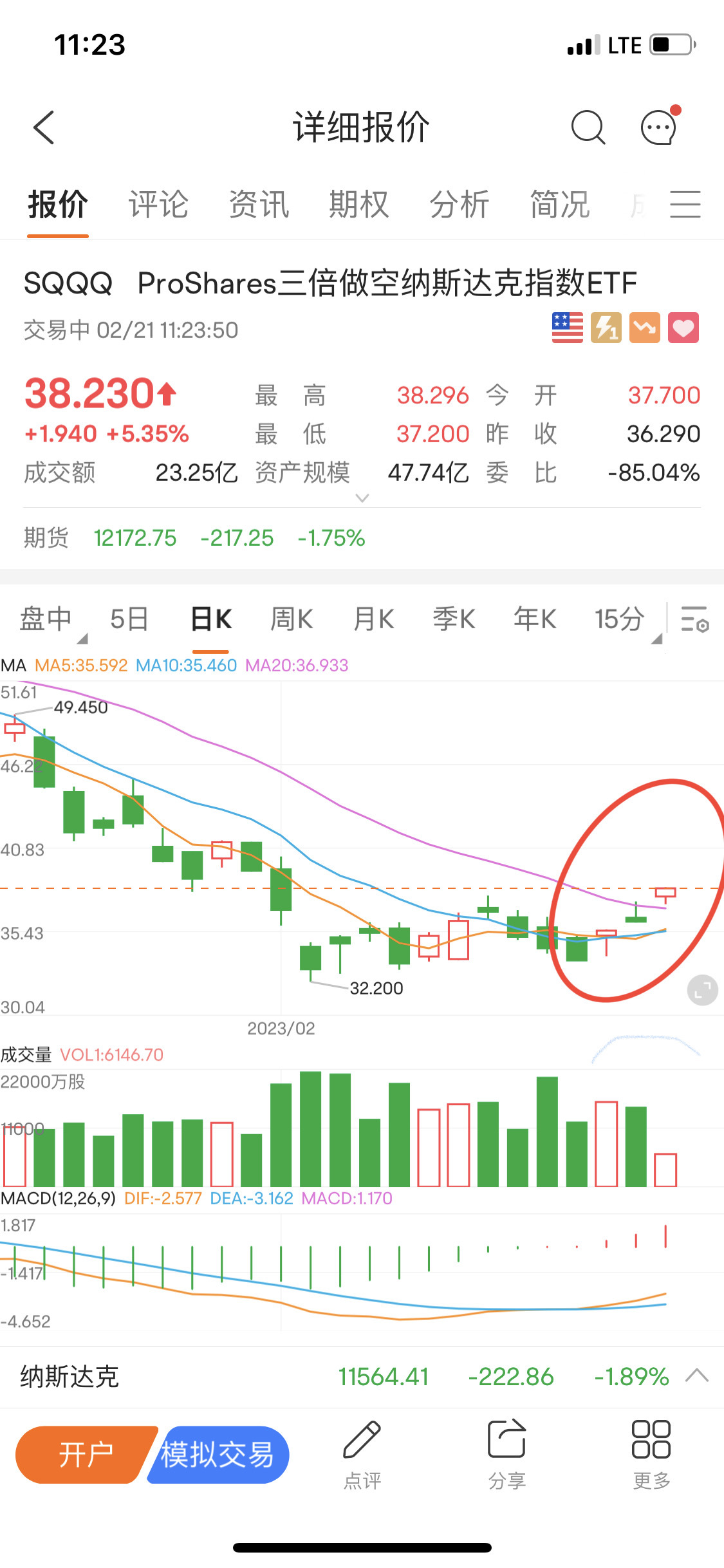 $プロシェアーズ・ウルトラプロ・ショートQQQ (SQQQ.US)$ 大胆に踏み込んで、怖がる必要はありません