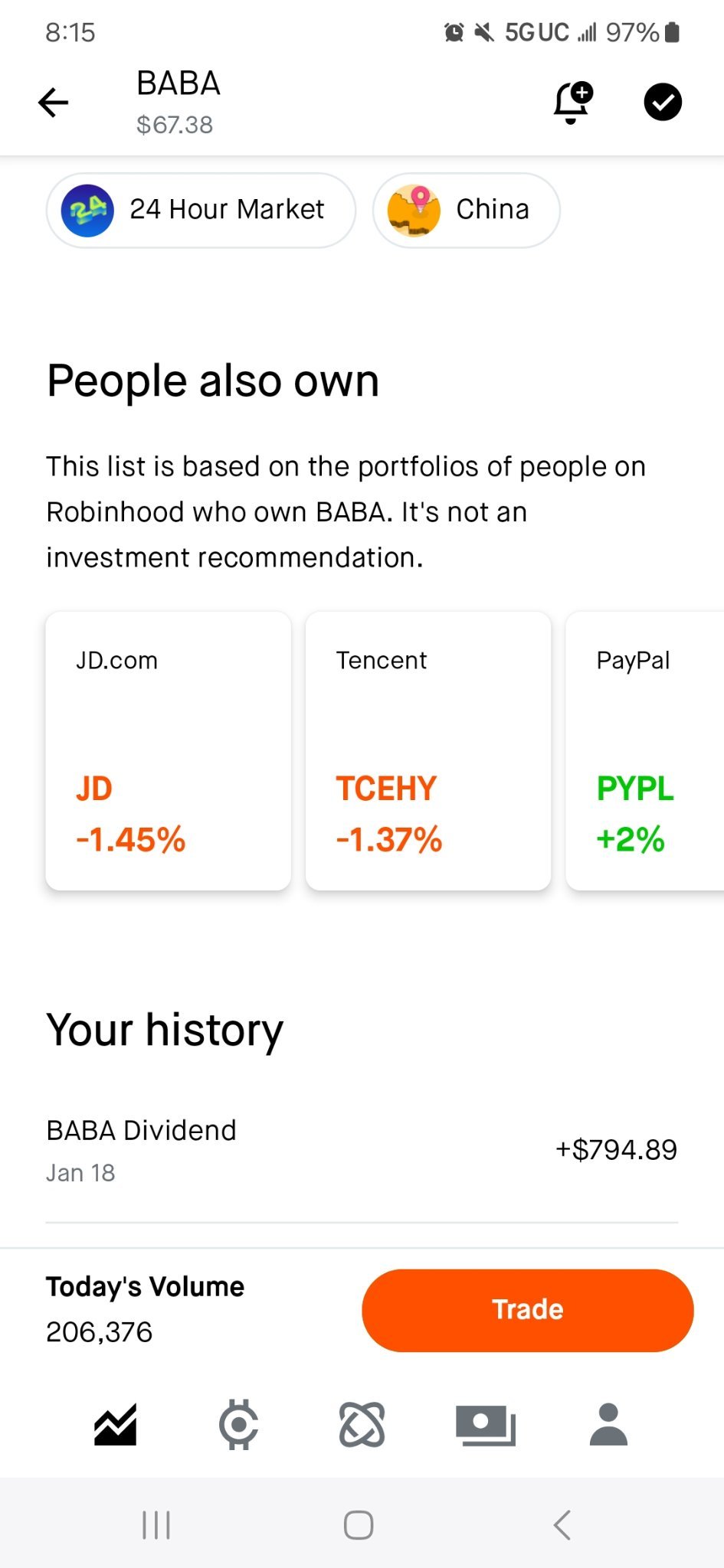 $アリババ・グループ (BABA.US)$ Robinhoodで配当金を得ました