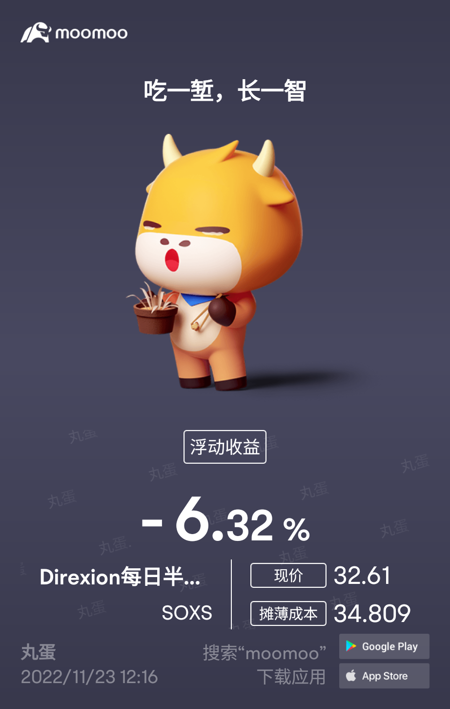 $3倍做空半導體ETF-Direxion (SOXS.US)$ [大哭]能回本嗎？