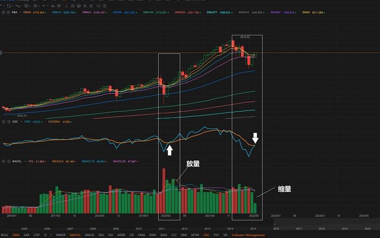 8/15 - 8/31 SPX, QQQ, DIA, IWM, SMH... Simple analysis.