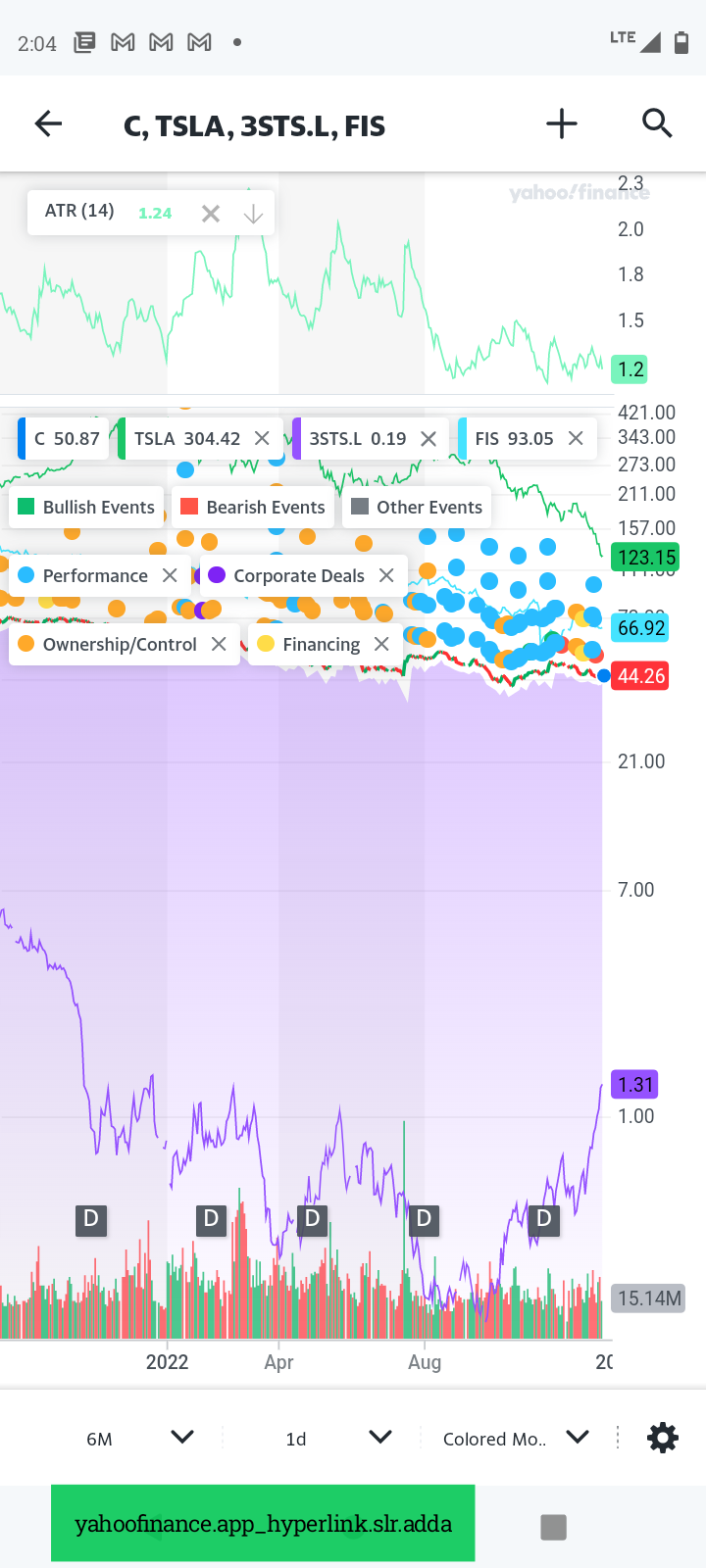 $NFLX 221230 297.50C$