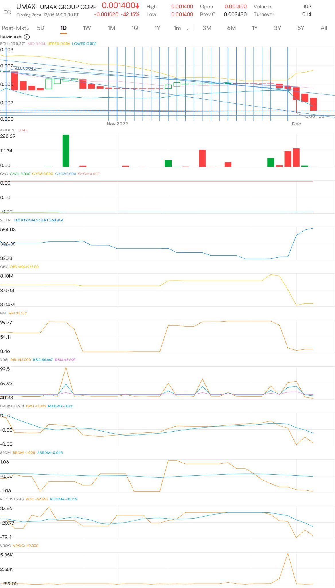 $UMAX GROUP CORP (UMAX.US)$