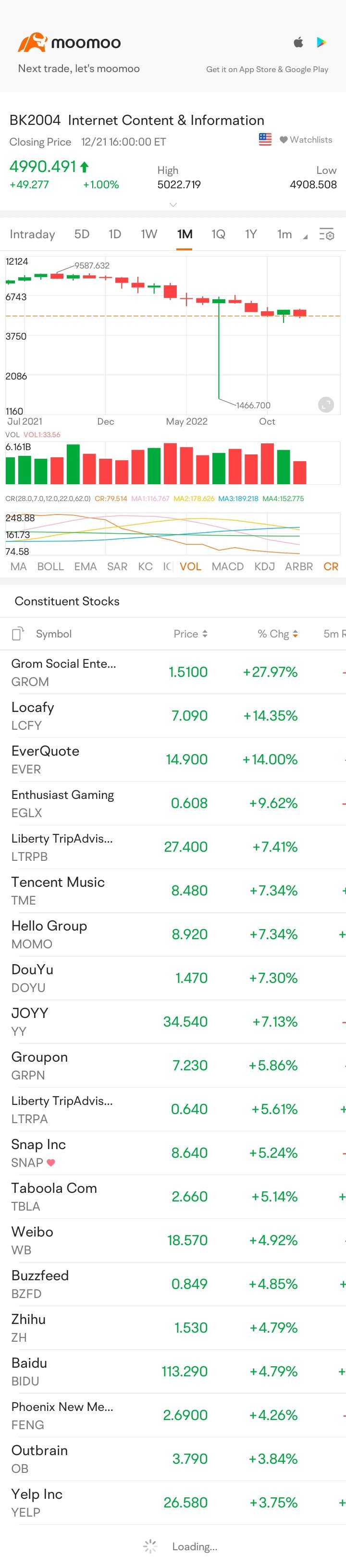 $互聯網內容與資訊 (LIST2004.US)$