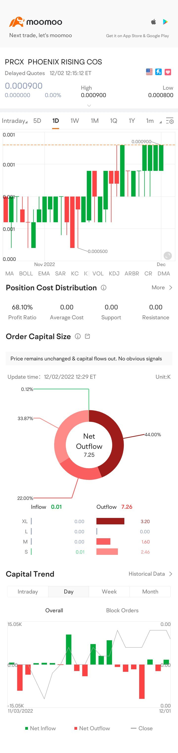 $PHOENIX RISING COS (PRCX.US)$