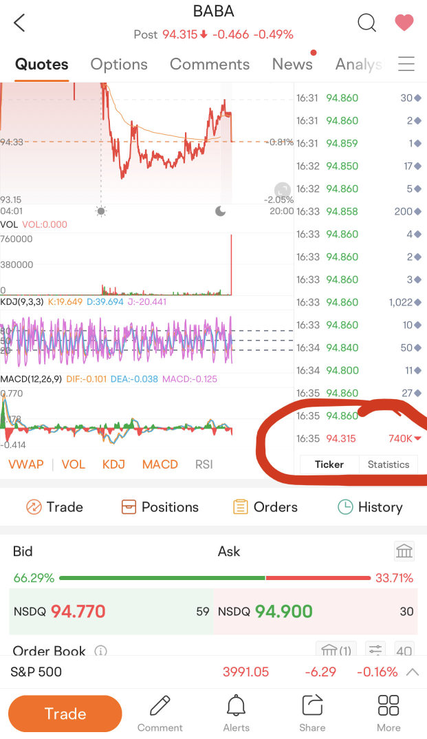 Huge short position being closed