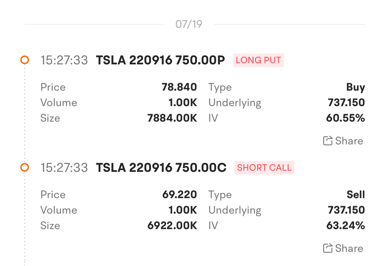 $15 mil bearish bet placed on Tesla 30 min before closing bell