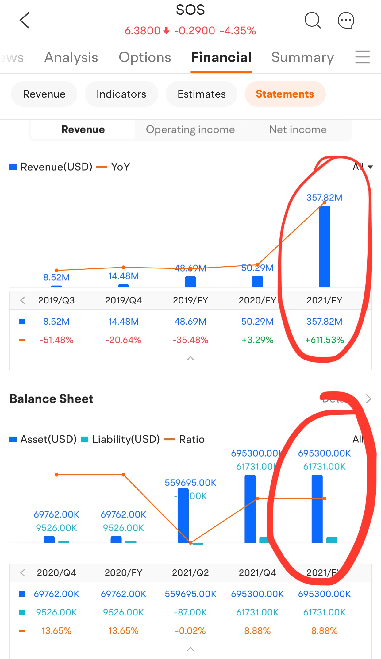 可能是我見過的最不相符的股票價格與基礎知識