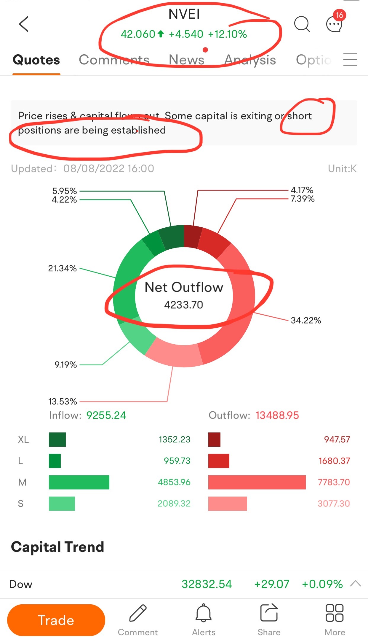 Earnings this morning.  Looks like a slaughter planned.