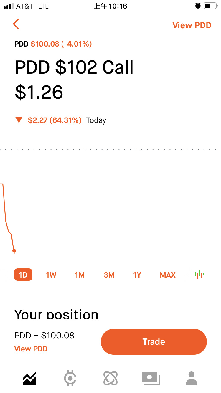 $特斯拉 (TSLA.US)$ 老鄉們pdd有沒有跟？