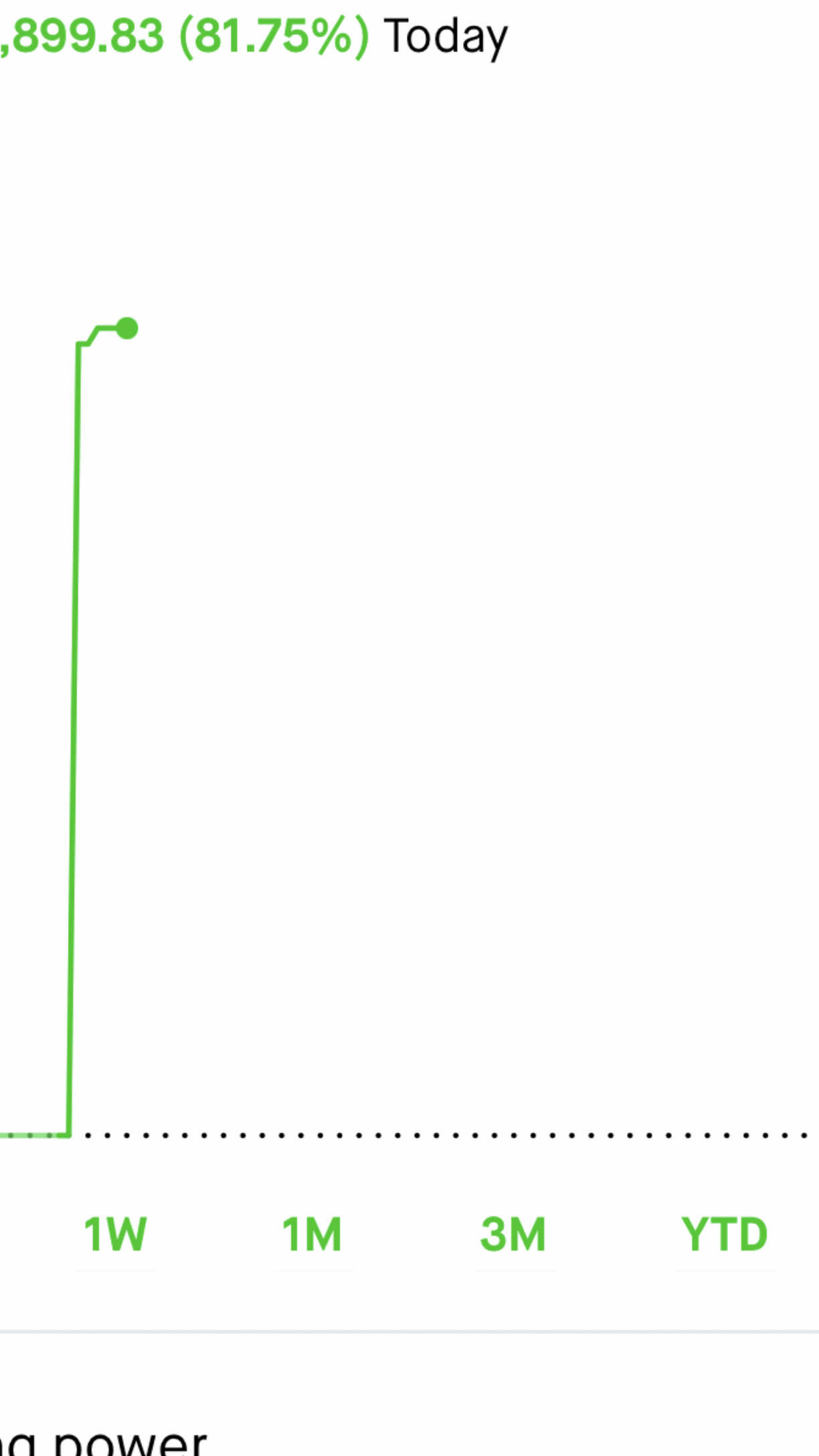 $特斯拉 (TSLA.US)$ 见好就收吧！