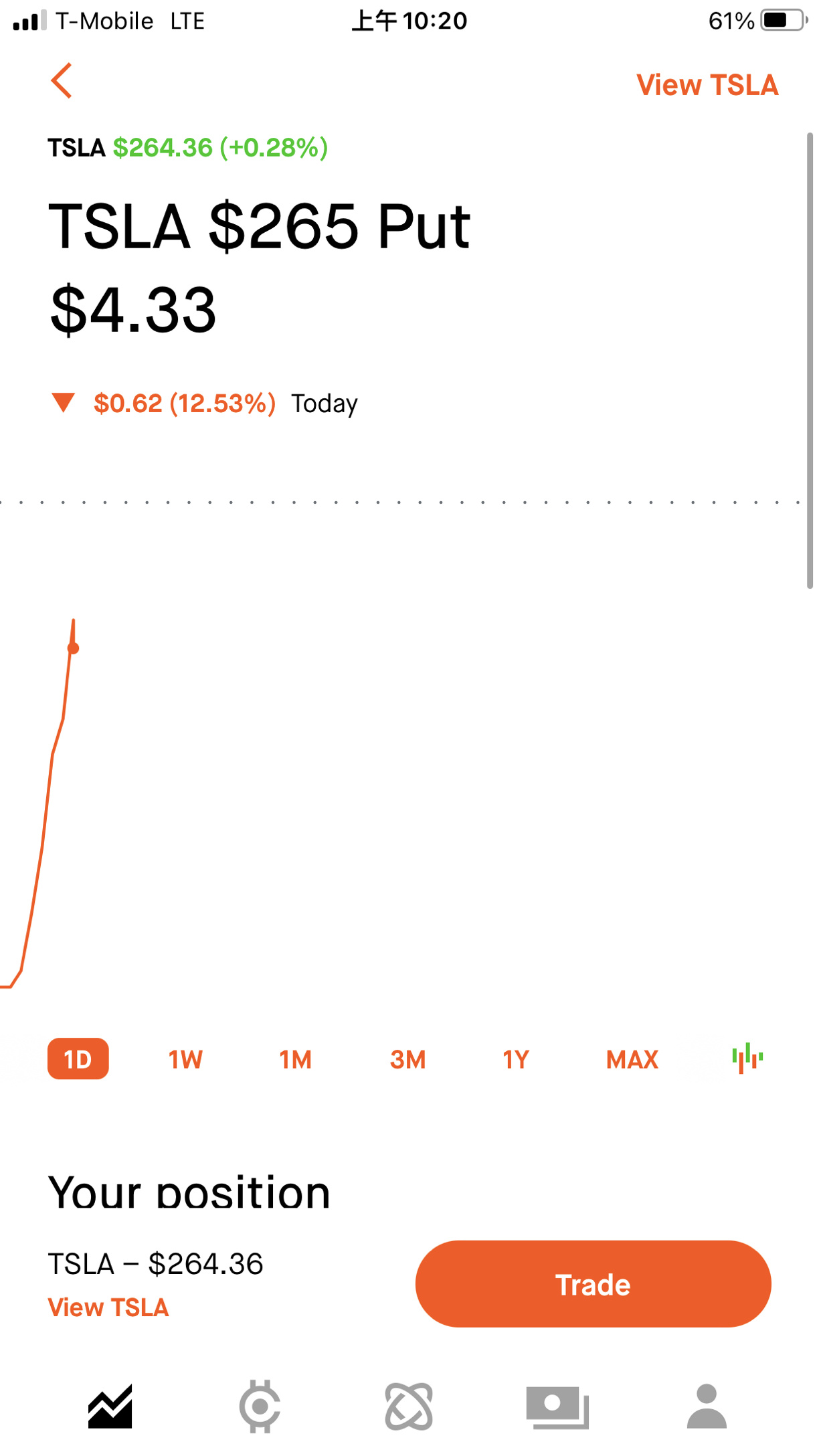 $テスラ (TSLA.US)$ やっとコーヒーを買えるお金があります[泣いている顔]