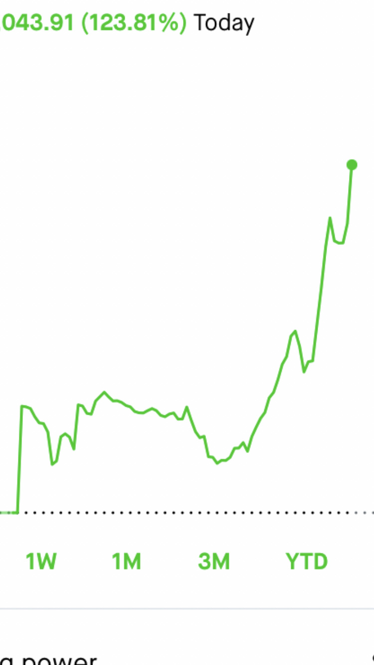 $特斯拉 (TSLA.US)$ put完call！call完put！見好就收！