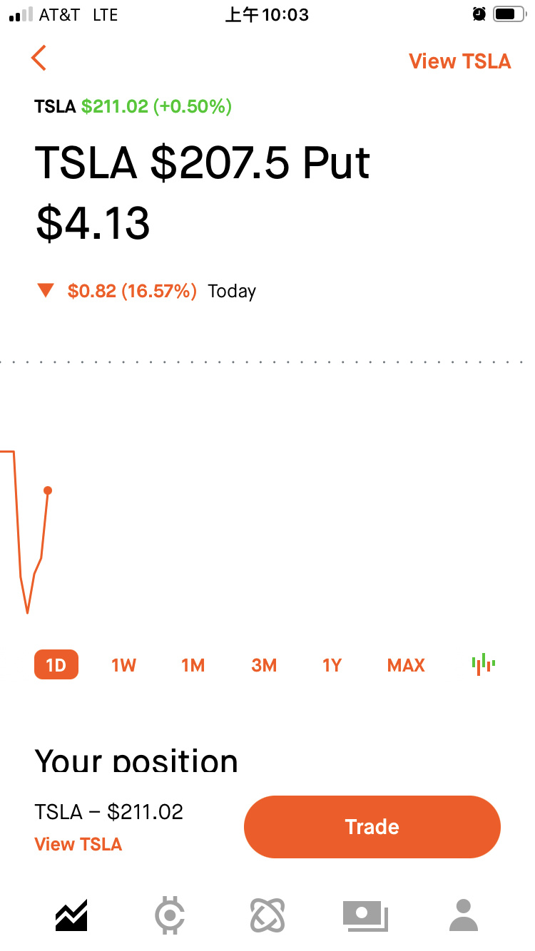 $テスラ (TSLA.US)$ 週末楽しんで！2回完了！高いところから脱出する幸運がありました。