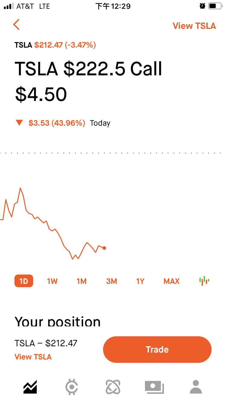 $特斯拉 (TSLA.US)$ 谢了特斯拉-奈飞