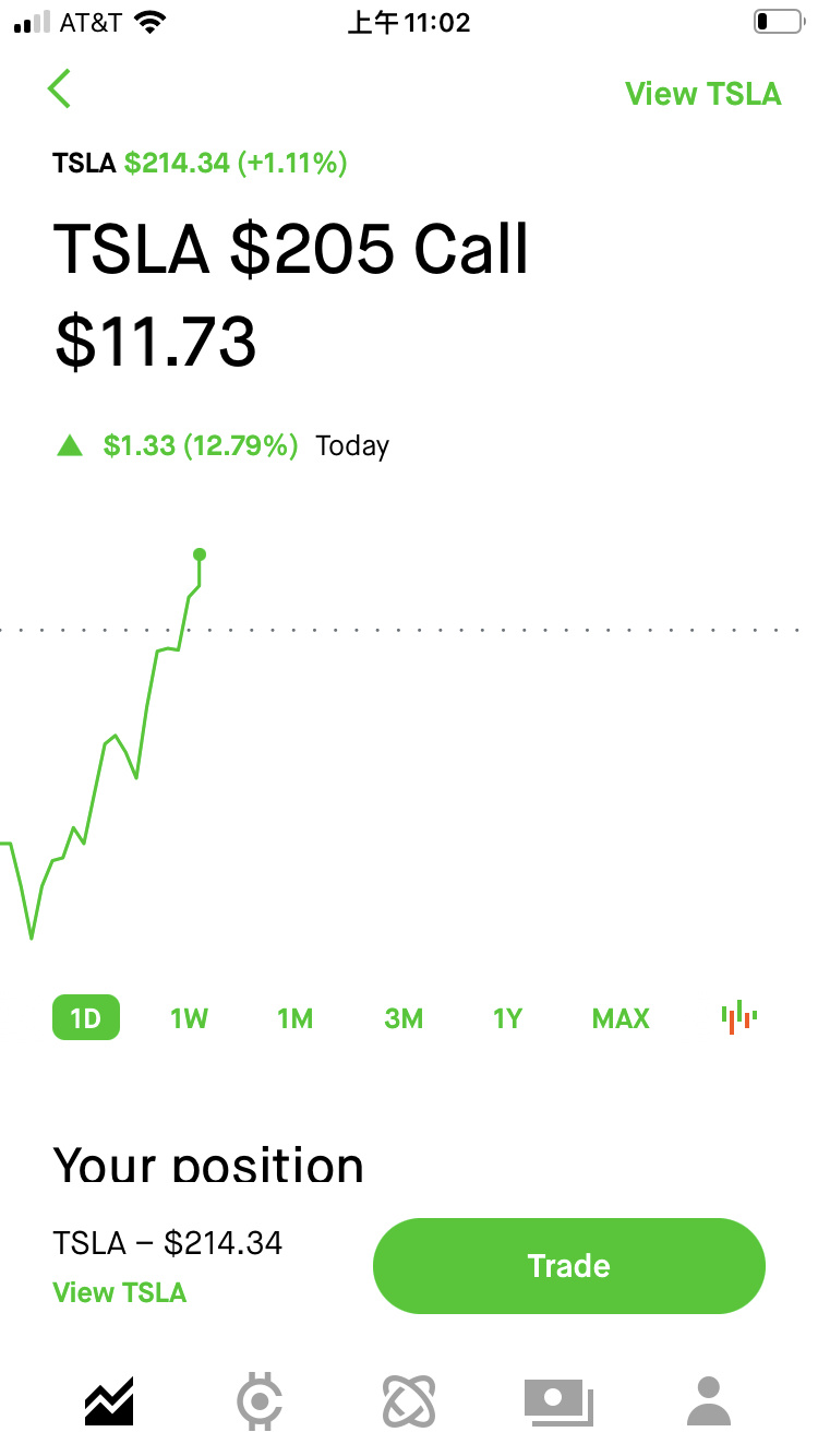 $Tesla (TSLA.US)$ Double it immediately.[Heart]