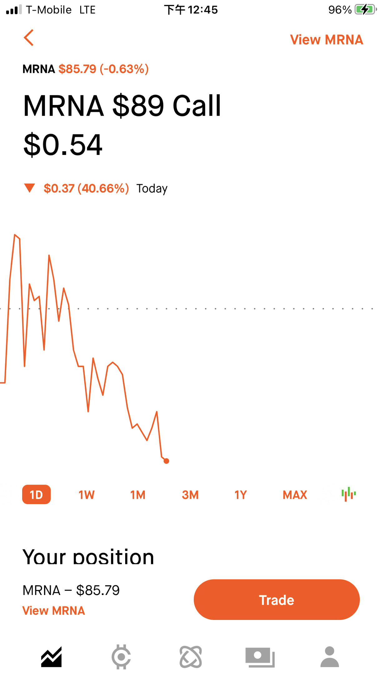 $特斯拉 (TSLA.US)$ 心滿意足[八卦]