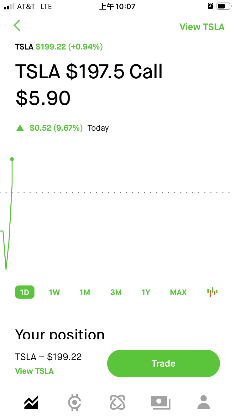 $特斯拉 (TSLA.US)$ 就你綠色[捂臉]