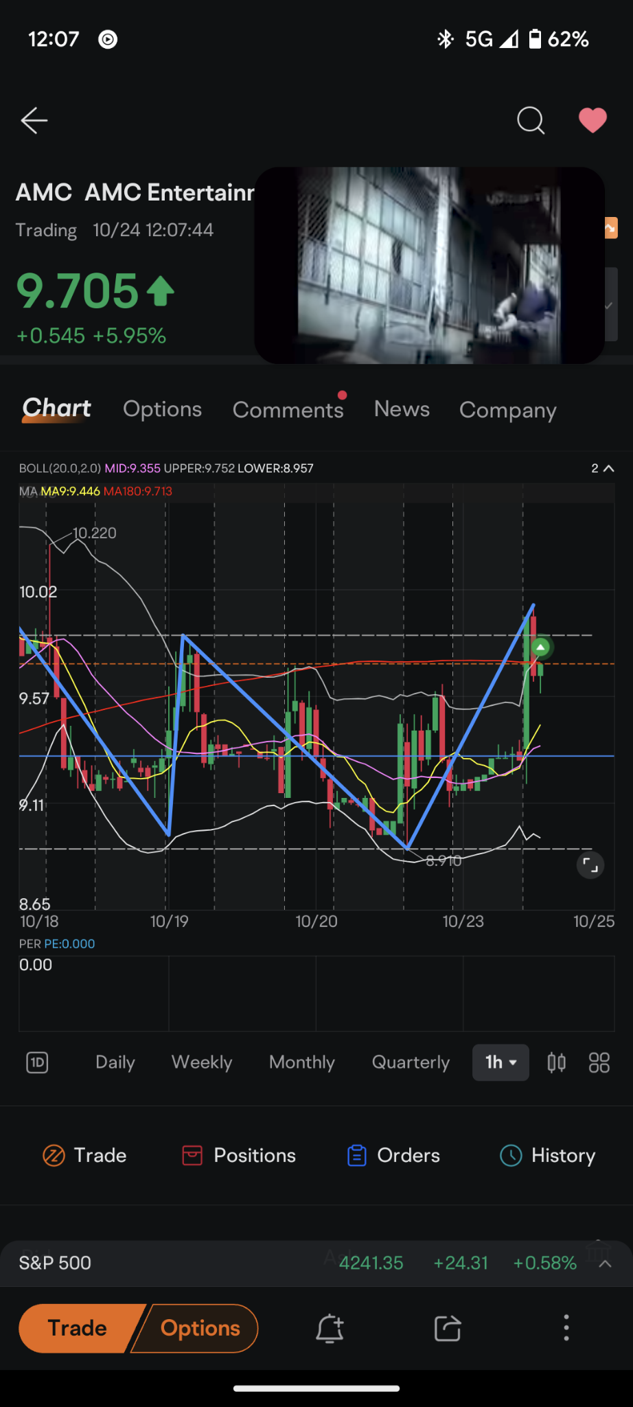 $AMC Entertainment (AMC.US)$ squeeze indicator popped up on 1hr chart