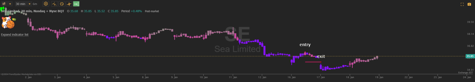 $Sea (SE.US)$ 勝出抵抗力，通往成功的道路。