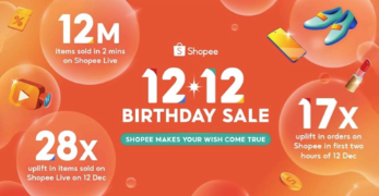 $Sea (SE.US)$ Shopee在12.12的销售指标上有很好的统计数据——令人惊讶的是，Shopee Live商品的销量增长和整体订单的增长  Shopee 继续表现强劲，在直播市场中抵御抖音