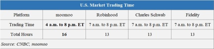 Trading hours