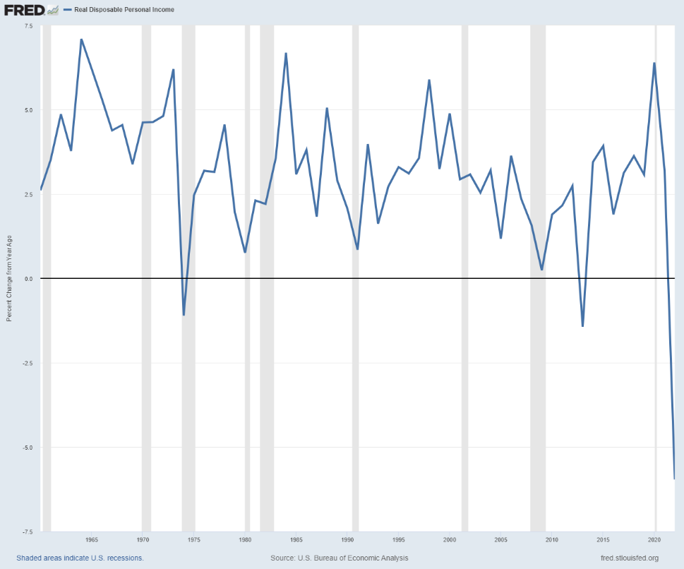 実質個人収入 $SPDR S&P 500 ETF (SPY.US)$$インベスコQQQ 信託シリーズ1 (QQQ.US)$