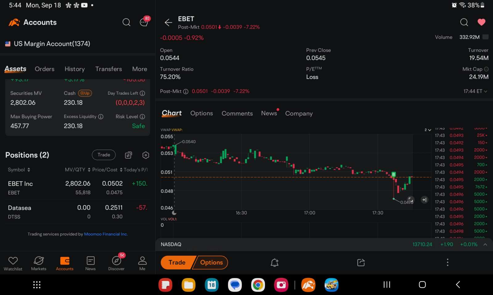 $EBET Inc(EBET.US)$ damn I'm too good with this stock lfg!!!