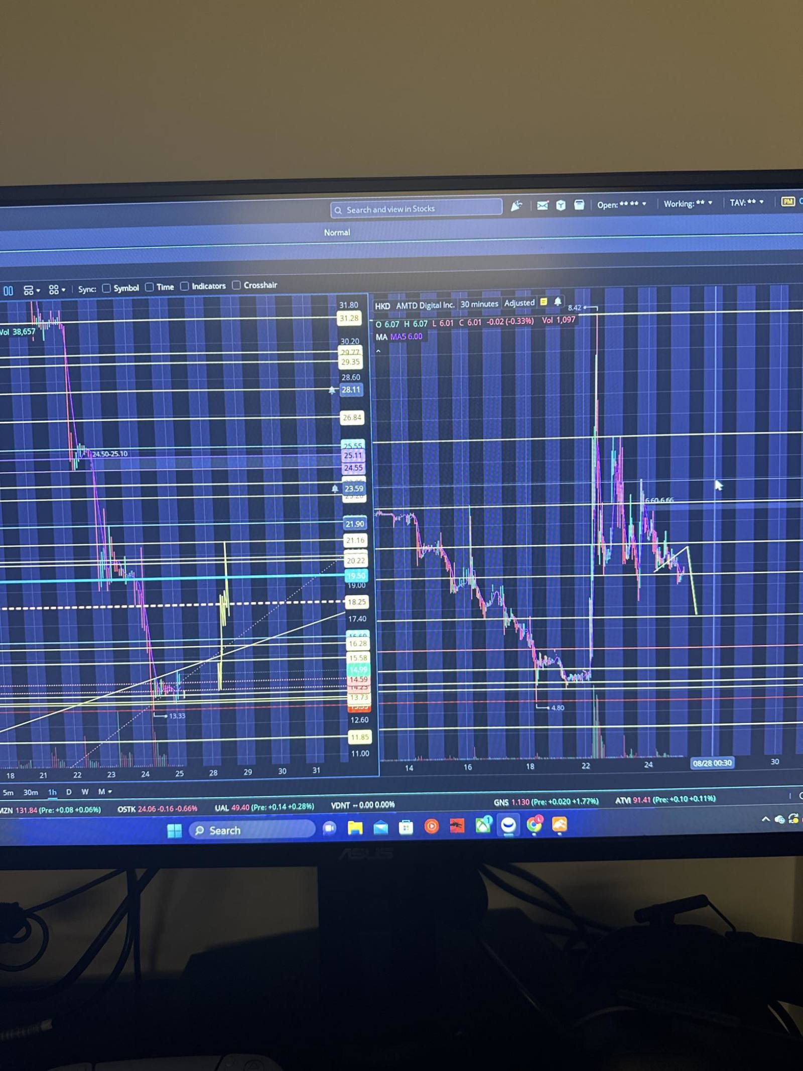 $AMC院线 (AMC.US)$ 就像我昨天说的止盈我说过我们会达到 31 祝你好运 ✨🍿🦢🤡🙏💰