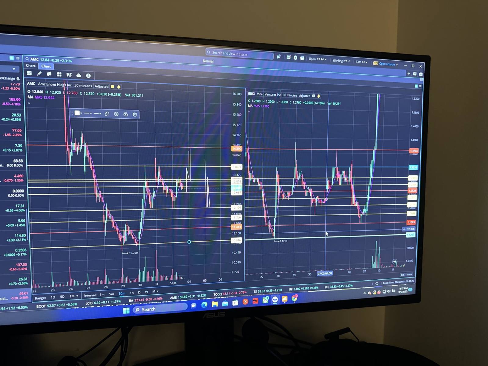 $AMC院線 (AMC.US)$ 如果您想看，股票代碼 bbig。將有一個巨大的移動到 65 美元的上行。