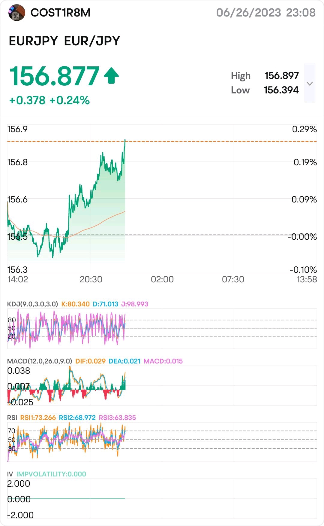 $EUR/JPY (EURJPY.FX)$ [Share Link: EUR JPY Chart – Euro Yen Rate — TradingView] BUY 0.01 / 0.01 EURJPY at 156.796 #1776309811 BUY 0.01 / 0.01 EURJPY at 156.795 ...