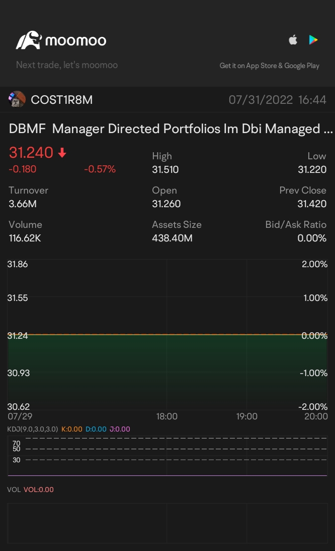 Manager Directed Portfolios Im Dbi Managed Futures Strategy