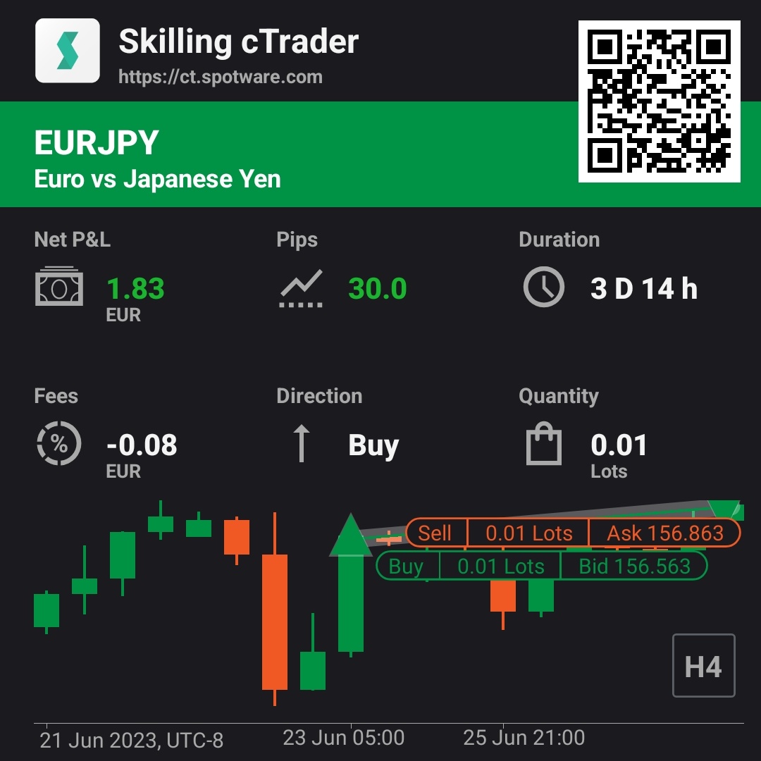 ユーロ/円 (EURJPY.FX)$ [リンク: EUR JPY チャート - ユーロ円レート ― トレーディングビュ... -  moomooコミュニティ