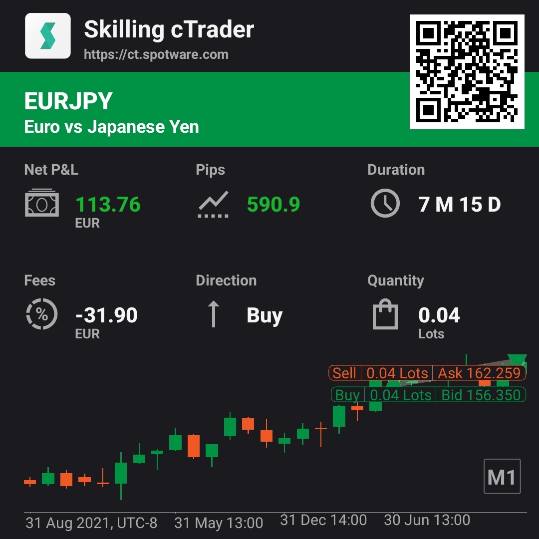 $欧元/日元 (EURJPY.FX)$