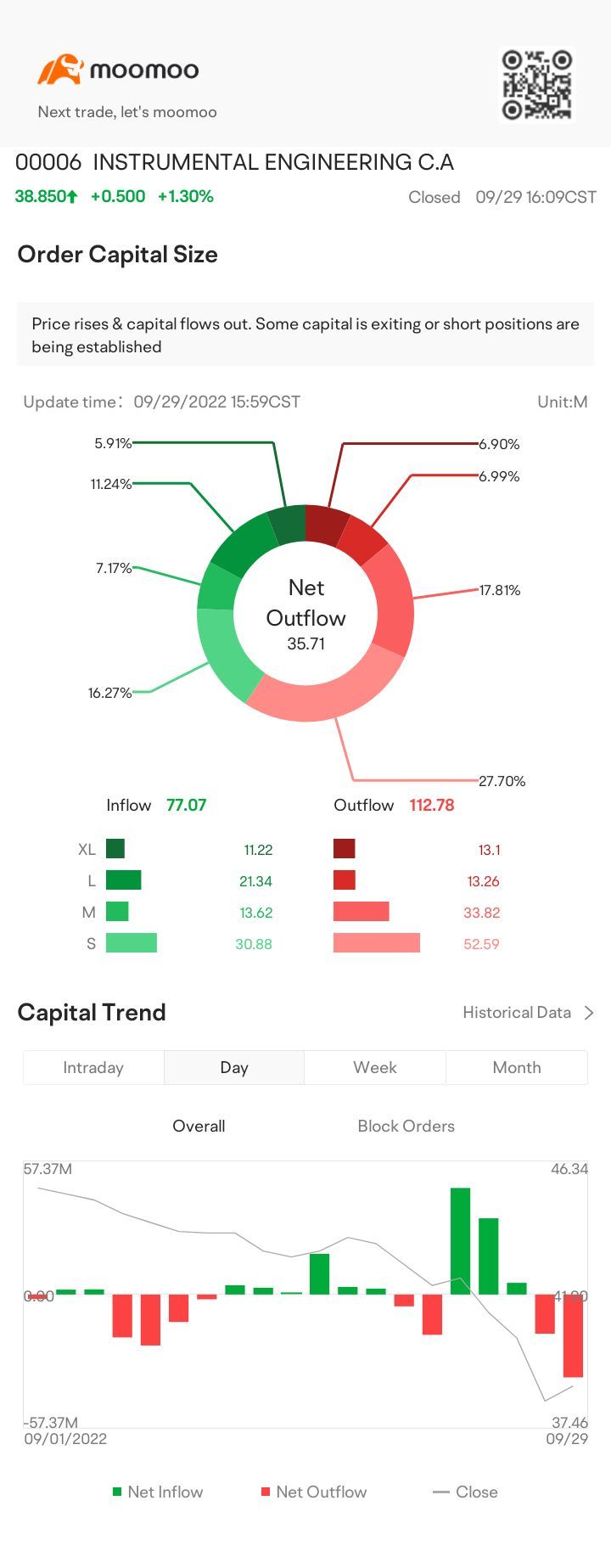costmr@yahoo.com - moomoo 社区
