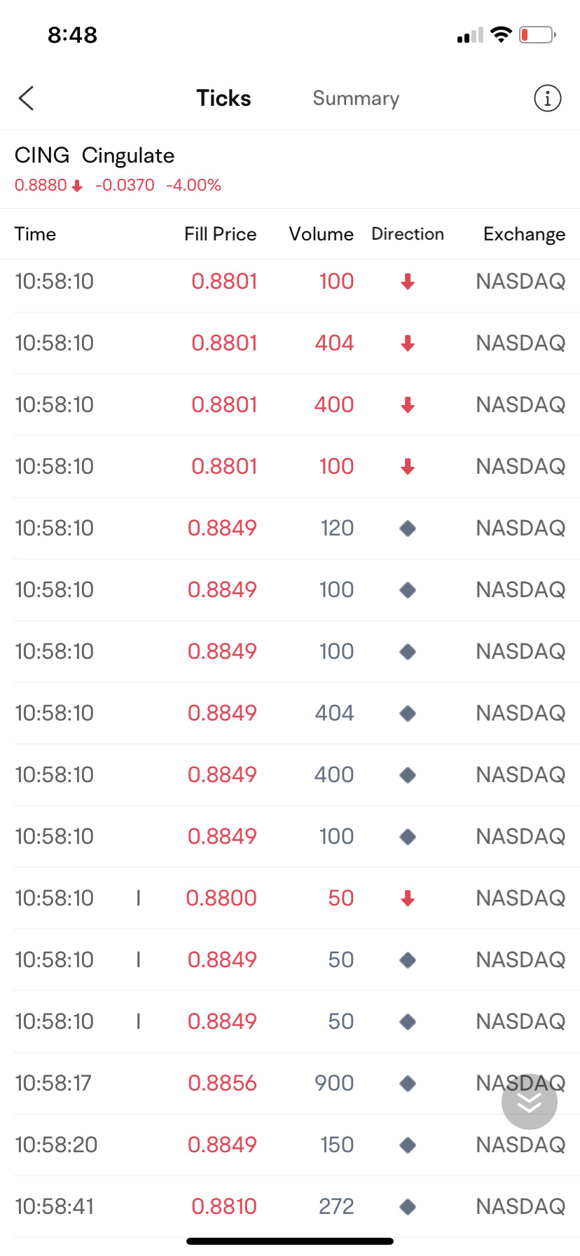 $Cingulate (CING.US)$ what is this I in the ticks?