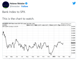 Stock Market Outlook For March 2023