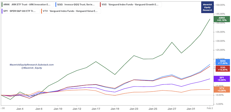 Growth rocking the start of the year: