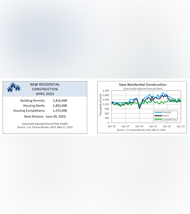 Economic Update - Ceiling Hopes & Housing Starts